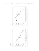 METHOD OF INCREASING IMMUNOLOGICAL EFFECT diagram and image