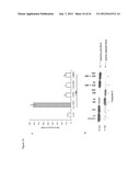 METHOD OF INCREASING IMMUNOLOGICAL EFFECT diagram and image