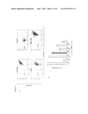 METHOD OF INCREASING IMMUNOLOGICAL EFFECT diagram and image