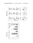 METHOD OF INCREASING IMMUNOLOGICAL EFFECT diagram and image