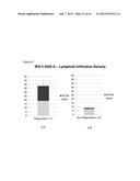 METHOD OF INCREASING IMMUNOLOGICAL EFFECT diagram and image