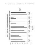 METHOD OF INCREASING IMMUNOLOGICAL EFFECT diagram and image