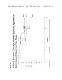 METHOD OF INCREASING IMMUNOLOGICAL EFFECT diagram and image