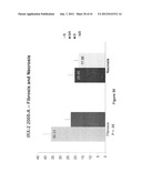 METHOD OF INCREASING IMMUNOLOGICAL EFFECT diagram and image