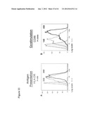 METHOD OF INCREASING IMMUNOLOGICAL EFFECT diagram and image