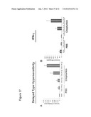 METHOD OF INCREASING IMMUNOLOGICAL EFFECT diagram and image