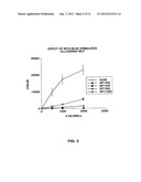 USE OF A CHEMICALLY-STABILIZED CHLORITE SOLUTION FOR INHIBITING AN     ANTIGEN-SPECIFIC IMMUNE RESPONSE diagram and image