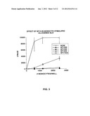 USE OF A CHEMICALLY-STABILIZED CHLORITE SOLUTION FOR INHIBITING AN     ANTIGEN-SPECIFIC IMMUNE RESPONSE diagram and image