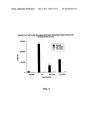 USE OF A CHEMICALLY-STABILIZED CHLORITE SOLUTION FOR INHIBITING AN     ANTIGEN-SPECIFIC IMMUNE RESPONSE diagram and image