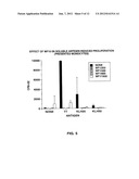 USE OF A CHEMICALLY-STABILIZED CHLORITE SOLUTION FOR INHIBITING AN     ANTIGEN-SPECIFIC IMMUNE RESPONSE diagram and image