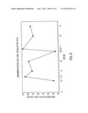 USE OF A CHEMICALLY-STABILIZED CHLORITE SOLUTION FOR INHIBITING AN     ANTIGEN-SPECIFIC IMMUNE RESPONSE diagram and image