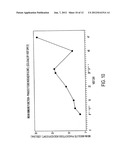 USE OF A CHEMICALLY-STABILIZED CHLORITE SOLUTION FOR INHIBITING AN     ANTIGEN-SPECIFIC IMMUNE RESPONSE diagram and image