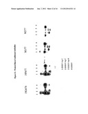 Immunogenic Compositions for Streptococcus agalactiae diagram and image