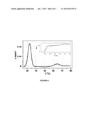 SYSTEM AND METHOD FOR DELIVERY OF DNA-BINDING CHEMOTHERAPY DRUGS USING     NANOPARTICLES diagram and image