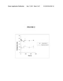 GLYCEROSOMES AND USE THEREOF IN PHARMACEUTICAL AND COSMETIC PREPARATIONS     FOR TOPICAL APPLICATIONS diagram and image