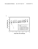 LINEAR EXPRESSION CASSETTE VACCINES diagram and image