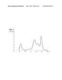 ETHYLENE COPOLYMER HAVING MULTIPLE PITCH IN MOLECULAR WEIGHT DISTRIBUTION     AND THE METHOD OF PREPARING THE SAME diagram and image