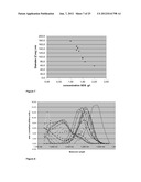 MONODISPERSE SUBMICRON POLYMER PARTICLES diagram and image