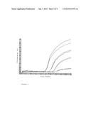 METHOD FOR DETECTING VIABLE CELLS IN A SAMPLE BY USING A VIRUS diagram and image