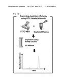 REAL-TIME MONITORING OF DEPLETION OF HIGH-ABUNDANCE BLOOD PROTEINS OR     RECOVERY OF LOW-ABUNDANCE BLOOD PROTEINS BY UV SPECTROMETRY diagram and image