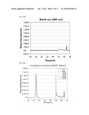 REAL-TIME MONITORING OF DEPLETION OF HIGH-ABUNDANCE BLOOD PROTEINS OR     RECOVERY OF LOW-ABUNDANCE BLOOD PROTEINS BY UV SPECTROMETRY diagram and image