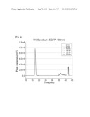 REAL-TIME MONITORING OF DEPLETION OF HIGH-ABUNDANCE BLOOD PROTEINS OR     RECOVERY OF LOW-ABUNDANCE BLOOD PROTEINS BY UV SPECTROMETRY diagram and image