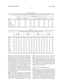 METHODS AND PROBES FOR DETECTING ESOPHAGEAL CANCER diagram and image