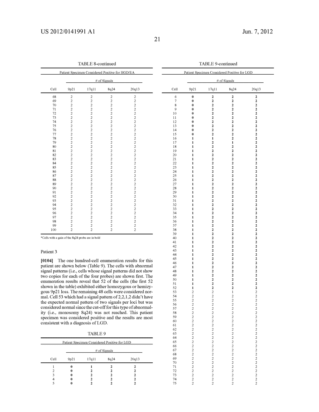 METHODS AND PROBES FOR DETECTING ESOPHAGEAL CANCER - diagram, schematic, and image 28