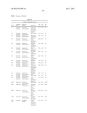 COMPOSITIONS AND METHODS FOR NEISSERIA GONORRHOEAE DIAGNOSTIC TESTING diagram and image