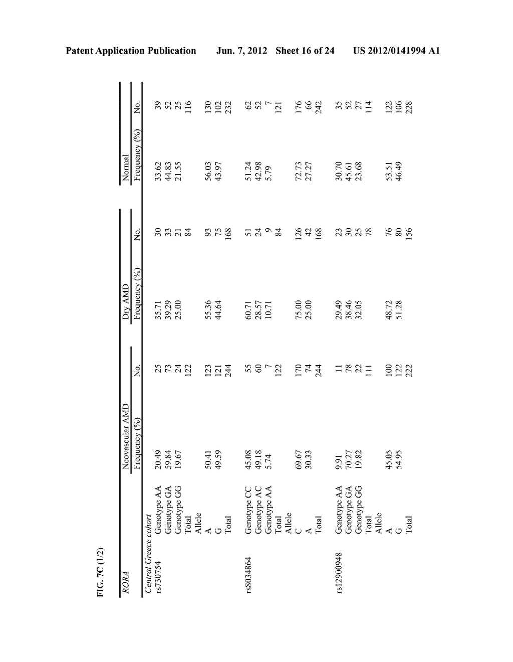 METHODS AND COMPOSITIONS FOR PROGNOSING AND DETECTING AGE-RELATED MACULAR     DEGENERATION - diagram, schematic, and image 17