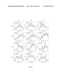 Method for the Detection of Multiple Single Nucleotide Variations or     Single Nucleotide Polymorphisms in a Single Tube diagram and image