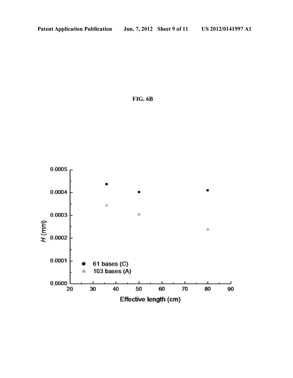 Compositions And Methods For Free-Solution Conjugate Nucleic Acid Analysis - diagram, schematic, and image 10