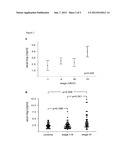 BIOMARKER FOR COLORECTAL CANCER diagram and image