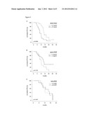 BIOMARKER FOR COLORECTAL CANCER diagram and image