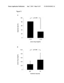 BIOMARKER FOR COLORECTAL CANCER diagram and image