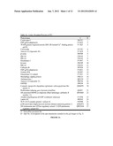 Biomarkers for Follicular Thyroid Carcinoma and Methods of Use diagram and image