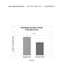 Biomarkers for Follicular Thyroid Carcinoma and Methods of Use diagram and image