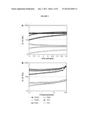 INTERPENETRATING BIOMATERIAL MATRICES AND USES THEREOF diagram and image