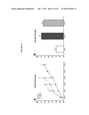 INTERPENETRATING BIOMATERIAL MATRICES AND USES THEREOF diagram and image