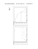 Antibodies Against Human Angiopoietin 2 diagram and image