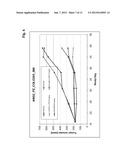 Antibodies Against Human Angiopoietin 2 diagram and image