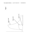 Antibodies Against Human Angiopoietin 2 diagram and image