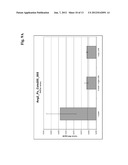 Antibodies Against Human Angiopoietin 2 diagram and image