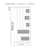 Antibodies Against Human Angiopoietin 2 diagram and image