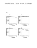 VASOACTIVE HORMONE-BASED STRATIFICATION OF PATIENTS SUFFERING FROM     DISEASES RELATED TO ENDOTHELIAL FUNCTION/DYSFUNCTION diagram and image