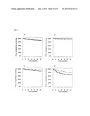 VASOACTIVE HORMONE-BASED STRATIFICATION OF PATIENTS SUFFERING FROM     DISEASES RELATED TO ENDOTHELIAL FUNCTION/DYSFUNCTION diagram and image