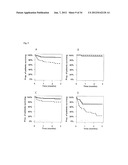 VASOACTIVE HORMONE-BASED STRATIFICATION OF PATIENTS SUFFERING FROM     DISEASES RELATED TO ENDOTHELIAL FUNCTION/DYSFUNCTION diagram and image