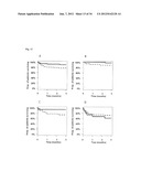 VASOACTIVE HORMONE-BASED STRATIFICATION OF PATIENTS SUFFERING FROM     DISEASES RELATED TO ENDOTHELIAL FUNCTION/DYSFUNCTION diagram and image