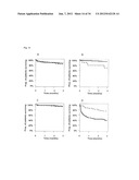 VASOACTIVE HORMONE-BASED STRATIFICATION OF PATIENTS SUFFERING FROM     DISEASES RELATED TO ENDOTHELIAL FUNCTION/DYSFUNCTION diagram and image