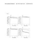 VASOACTIVE HORMONE-BASED STRATIFICATION OF PATIENTS SUFFERING FROM     DISEASES RELATED TO ENDOTHELIAL FUNCTION/DYSFUNCTION diagram and image